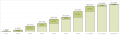 BM Tableau cumulative duration to full recovery.png