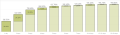 PBSC Tableau cumulative duration to full recovery.png