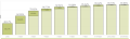 Graph B- Cumulative duration to full recovery (Bone Marrow) January 2020-Janurary 2022 from Anthony Nolan Donor Follow Up Tableau Dashboard.png